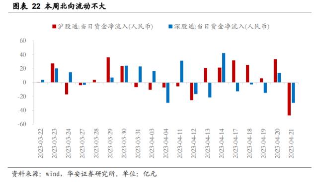 【华安策略丨周观点】未出现大跌风险、震荡市延续，复苏和科技仍是主线