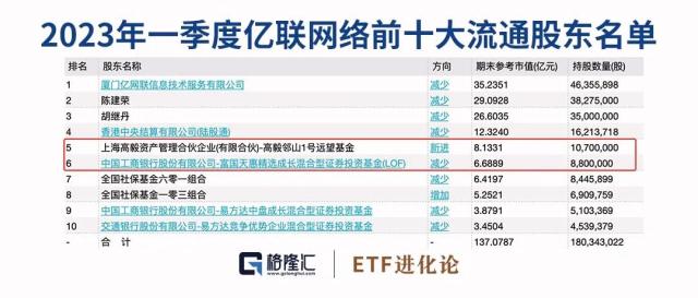 机构发起冲锋！冯柳、朱少醒现分歧