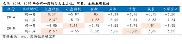 【国海策略】政治局会议前后市场风格如何变化？