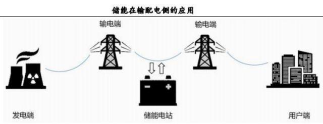 特斯拉储能超级工厂落户上海，能否再次带来“投资盛宴”？