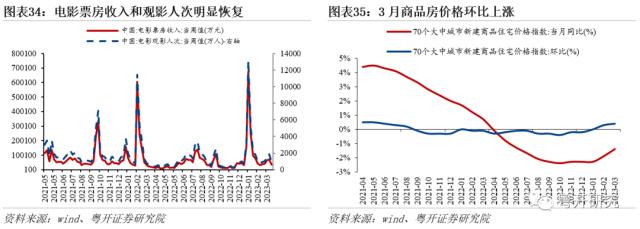 红五月前瞻，关注大消费、中特估和科技板块 | 粤开策略大势研判