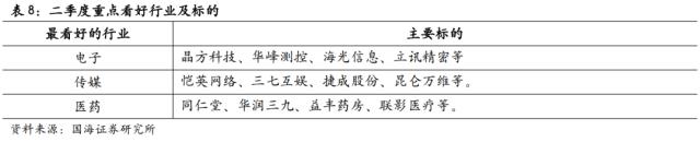 【国海策略】政治局会议前后市场风格如何变化？