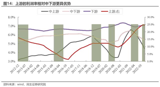 重建秩序 | 民生策略