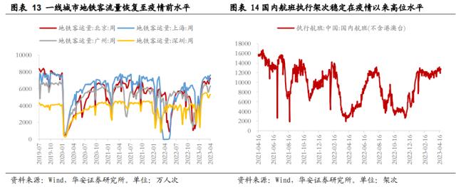 【华安策略丨周观点】未出现大跌风险、震荡市延续，复苏和科技仍是主线