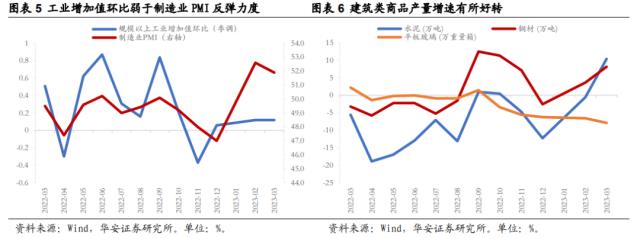 【华安策略丨周观点】未出现大跌风险、震荡市延续，复苏和科技仍是主线