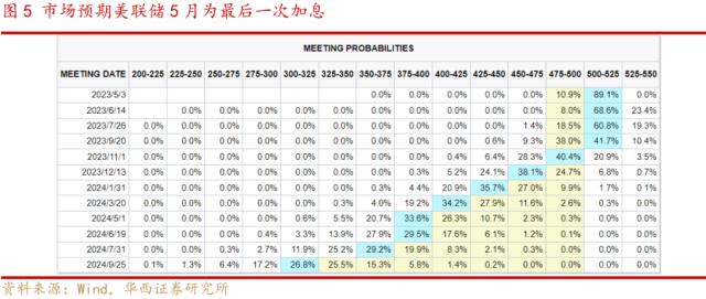 【华西策略李立峰】一周策略‖步入业绩密集披露期，A股阶段性承压？