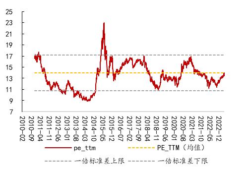 【开源策略】90年代美股互联网行情始末、逻辑及启示