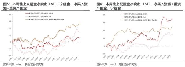 重建秩序 | 民生策略