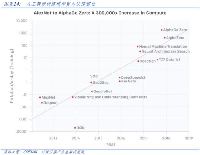 AI开启科技浪潮，中美竞争更显激烈