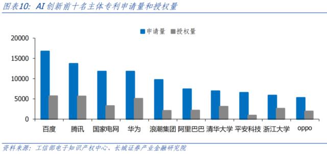 AI开启科技浪潮，中美竞争更显激烈