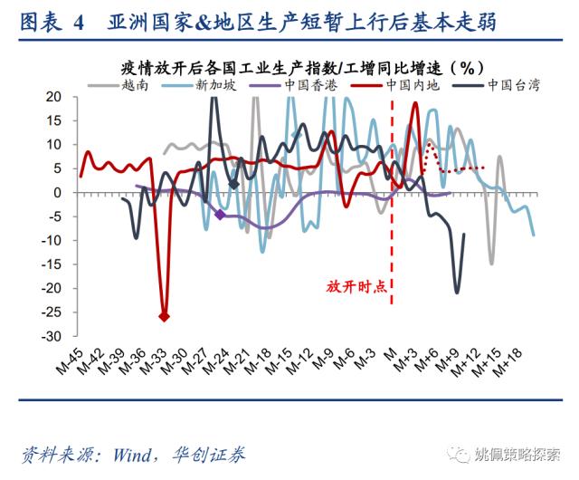 【华创策略姚佩】从全球疫后看中国复苏：经济&；股市——策略周聚焦