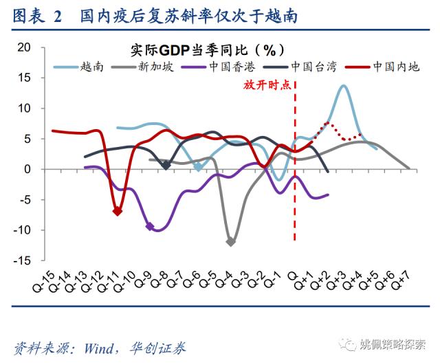 【华创策略姚佩】从全球疫后看中国复苏：经济&；股市——策略周聚焦