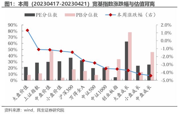 重建秩序 | 民生策略