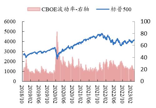 【开源策略】90年代美股互联网行情始末、逻辑及启示