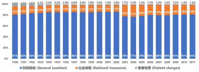 美英日医疗险镜鉴：社保、商保应少一些竞争，多一些融合