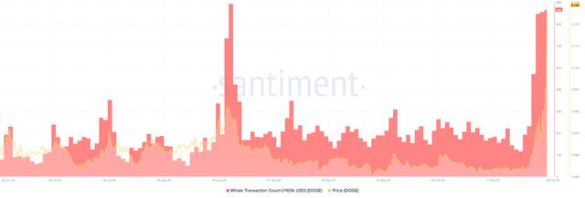 狗狗币（Dogecoin）价格在4天内反弹150% 带动搞笑虚拟币大幅上涨