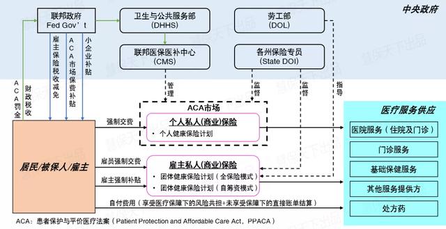 美英日医疗险镜鉴：社保、商保应少一些竞争，多一些融合