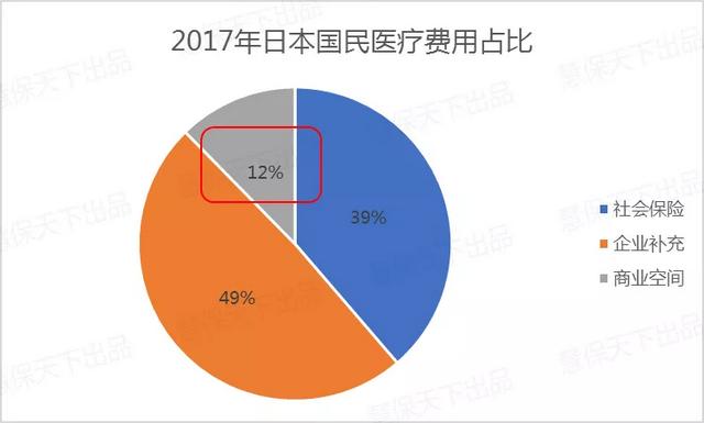 美英日医疗险镜鉴：社保、商保应少一些竞争，多一些融合