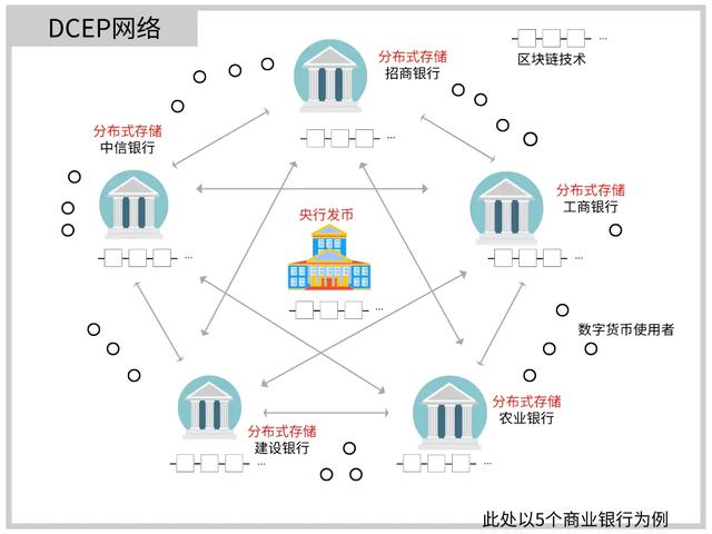 比特币是什么？一分钟紧急学习区块链和比特币的关系