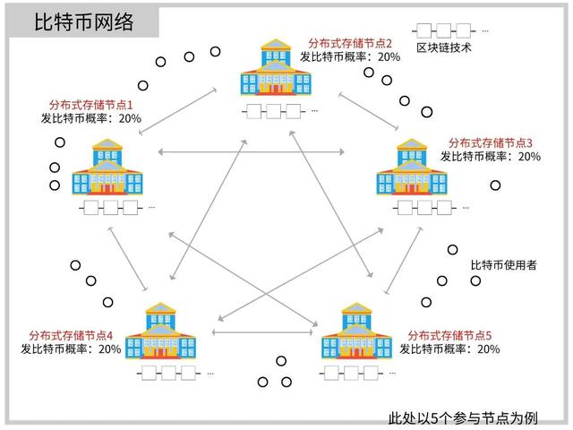 比特币是什么？一分钟紧急学习区块链和比特币的关系