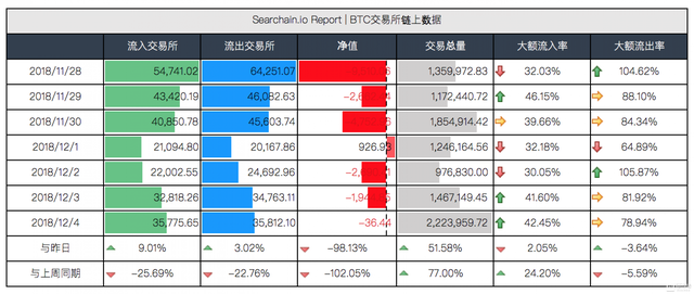 EOS跌势难减，现已跌破2.4美元