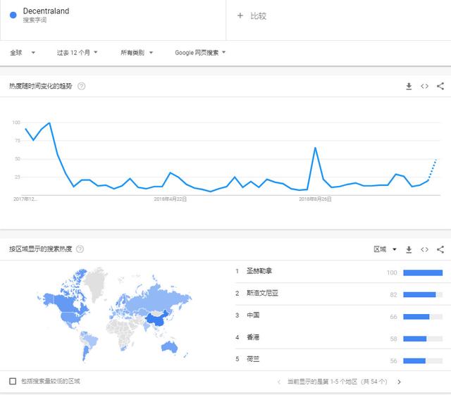 MANA——币界黑马？