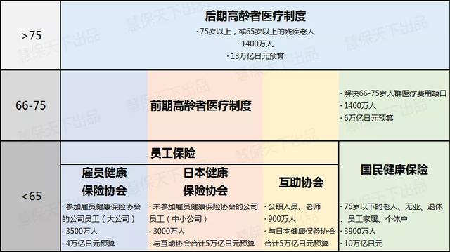 美英日医疗险镜鉴：社保、商保应少一些竞争，多一些融合