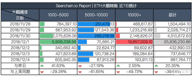 EOS跌势难减，现已跌破2.4美元