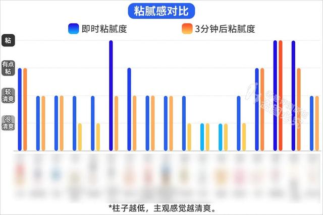 真人实测17款身体乳：保湿、肤感、香味，到底哪几款更优秀？