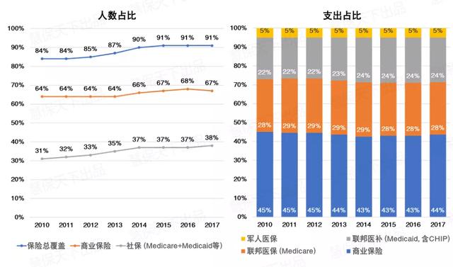 美英日医疗险镜鉴：社保、商保应少一些竞争，多一些融合