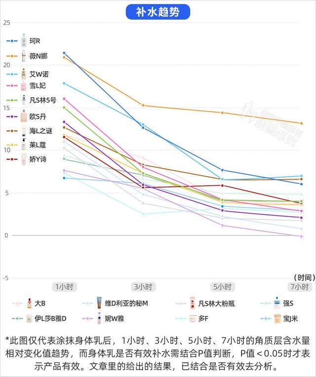 真人实测17款身体乳：保湿、肤感、香味，到底哪几款更优秀？