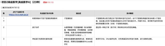 美英日医疗险镜鉴：社保、商保应少一些竞争，多一些融合