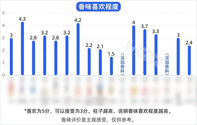 真人实测17款身体乳：保湿、肤感、香味，到底哪几款更优秀？