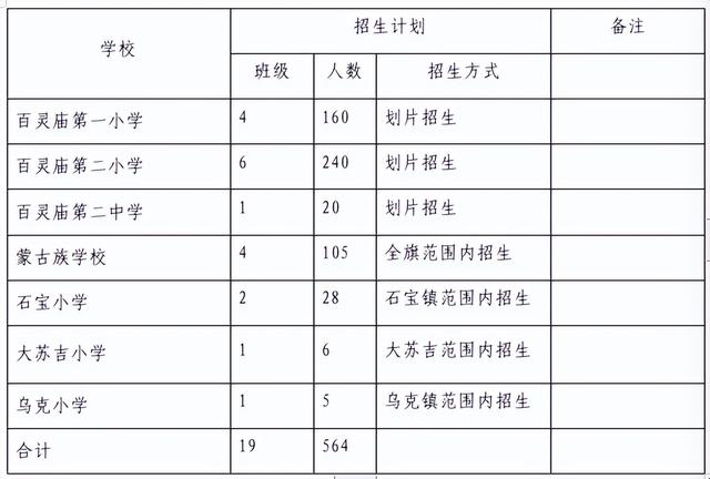 最全最新！包头各旗县区划片招生范围公布