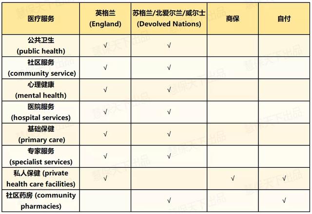 美英日医疗险镜鉴：社保、商保应少一些竞争，多一些融合