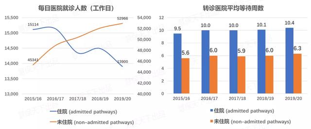 美英日医疗险镜鉴：社保、商保应少一些竞争，多一些融合