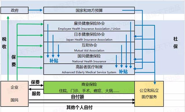 美英日医疗险镜鉴：社保、商保应少一些竞争，多一些融合