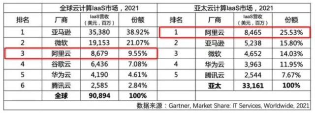 阿里云史上最大规模降价,核心产品最高降50%