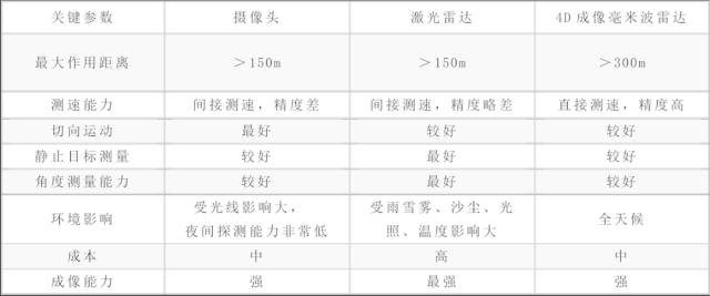 半年砸10个亿，雷军李斌跟投，这个赛道杀疯了...