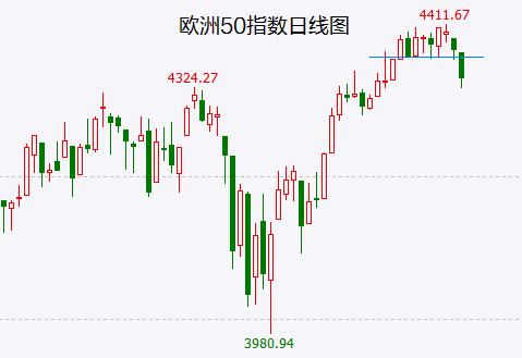 历史大顶！我再说倒数第二遍：做空欧股！做空欧股！做空欧股！