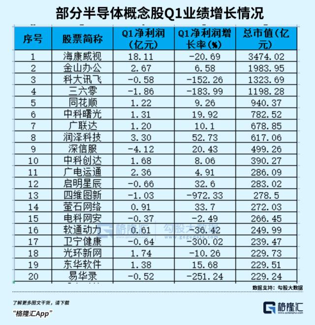 涨停潮！跌停潮！A股的业绩定生死时刻