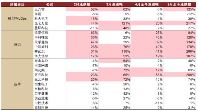 中金 | AI十年展望（九）：AI应用或迎来“寒武纪”，办公场景落地先行