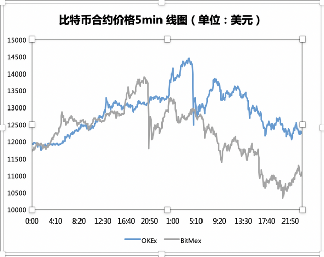 头部大所OKEx怎么风控？合约是硬实力的较量