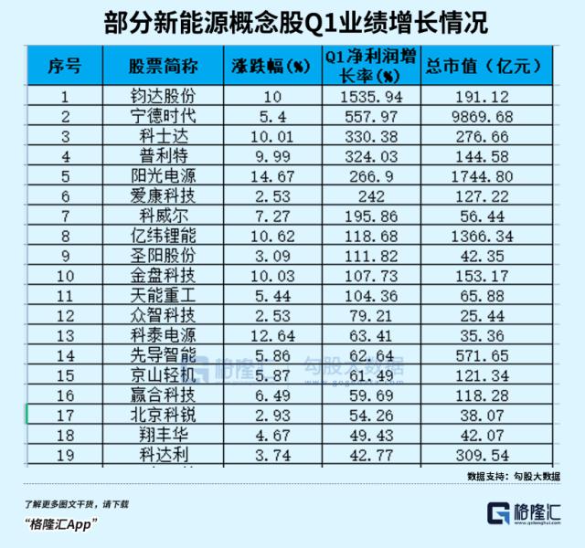 涨停潮！跌停潮！A股的业绩定生死时刻