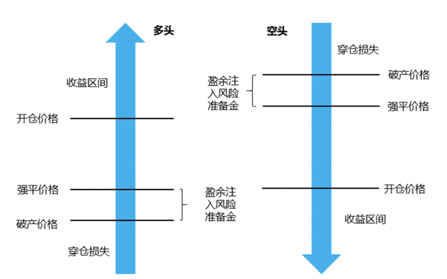 头部大所OKEx怎么风控？合约是硬实力的较量