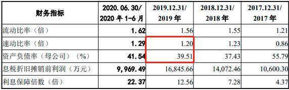 【IPO观察】美硕科技募资重复补流近四成，两版招股书内容“打架”