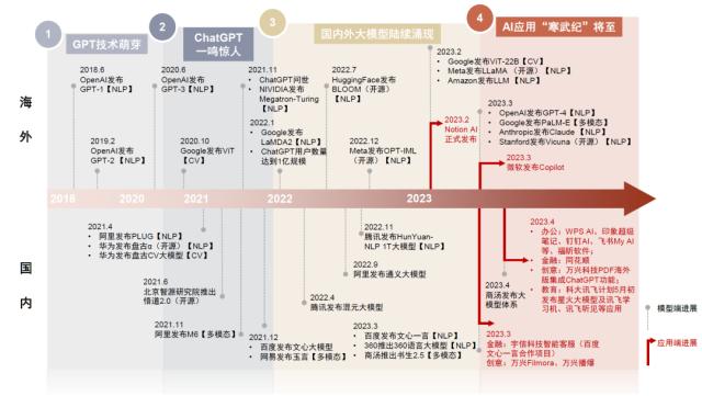 中金 | AI十年展望（九）：AI应用或迎来“寒武纪”，办公场景落地先行