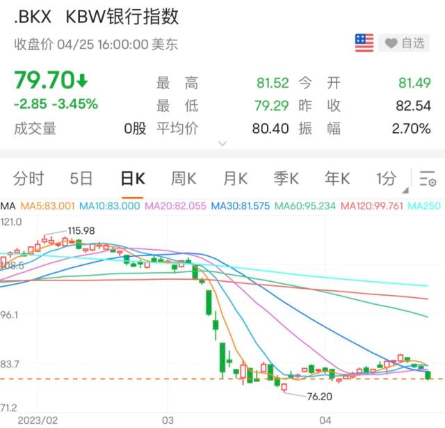 暴跌93%！危机再起？