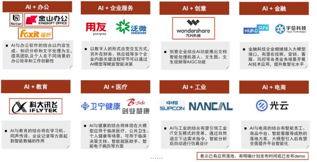 中金 | AI十年展望（九）：AI应用或迎来“寒武纪”，办公场景落地先行