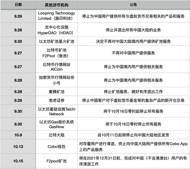 「深度」币圈交易所大撤退